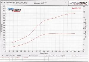 Dyno Run 380